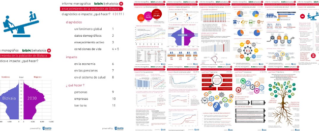 Informe monográfico: Envejecimiento de la Población en Bizkaia (11 infografías)
