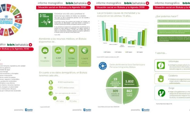 Bizkaia y los Objetivos de Desarrollo Sostenible: Infografía ODS nº 3