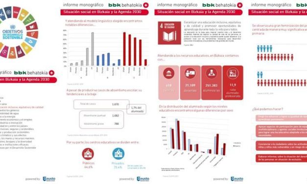 Bizkaia y los Objetivos de Desarrollo Sostenible: Infografía ODS nº 4