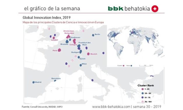 El Gráfico de la Semana nº 30 2019: Global Innovation Index 2019