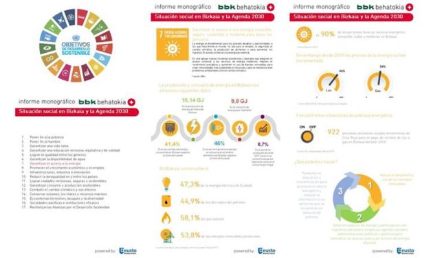 Bizkaia y los Objetivos de Desarrollo Sostenible: Infografía ODS nº 7