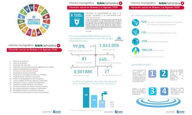 Bizkaia y los Objetivos de Desarrollo Sostenible: Infografía ODS nº 6