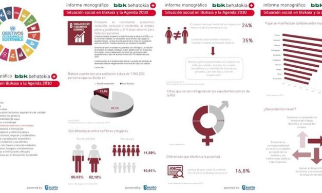 Bizkaia y los Objetivos de Desarrollo Sostenible: Infografía ODS nº 8