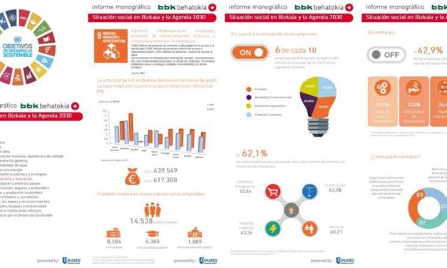 Bizkaia y los Objetivos de Desarrollo Sostenible: Infografía ODS nº 9