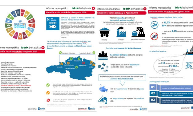 Bizkaia y los Objetivos de Desarrollo Sostenible: Infografía ODS nº 14