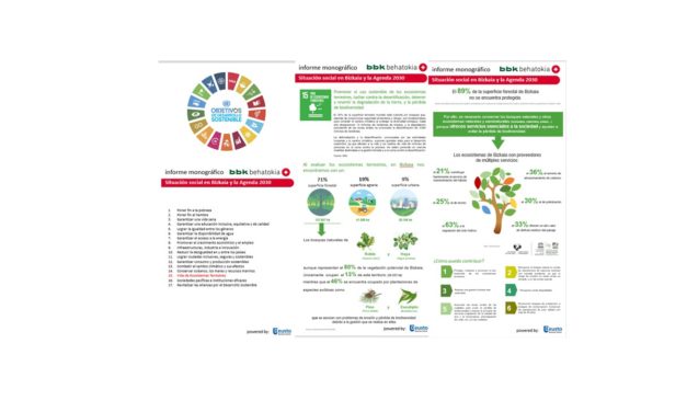 Bizkaia y los Objetivos de Desarrollo Sostenible: Infografía ODS nº 15