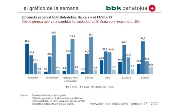 2020ko 17. astearen grafikoa: Bizkaiko inkesta berezia eta COVID-19