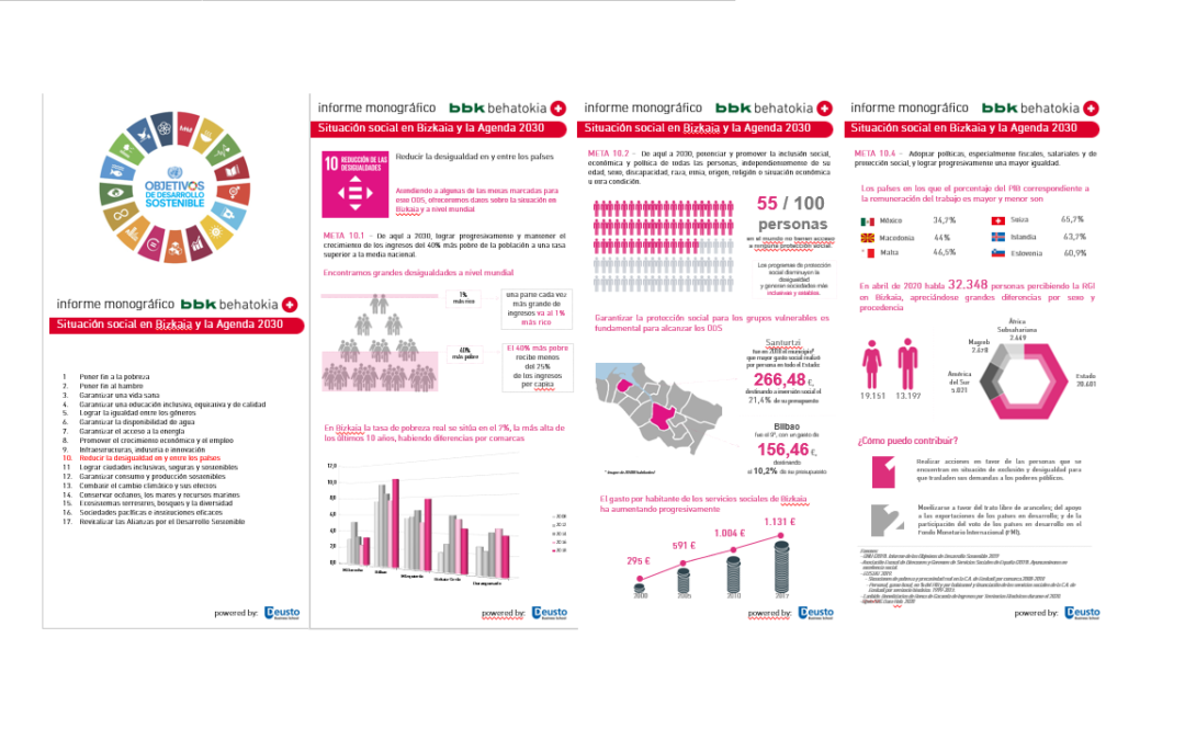 Bizkaiko egoera soziala eta 2030 Agenda, Xedeak 10 zk.