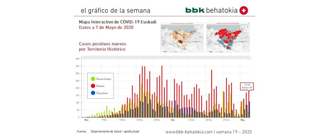 2020ko 19. astearen grafikoa: COVID-19 mapa interaktiboa