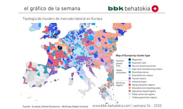 El Gráfico de la Semana nº 36 2020: Clusters del mercado laboral en Europa