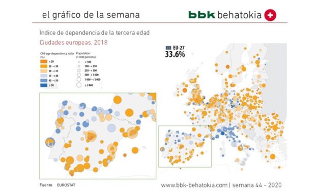 El Gráfico de la Semana nº 44 2020: Índice de dependencia de la tercera edad