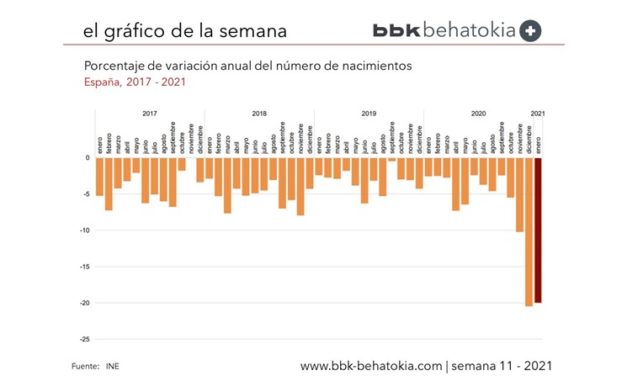 El Gráfico de la Semana nº 11 2021: Malos tiempos para la lírica