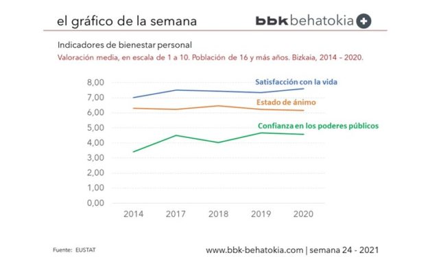 El Gráfico de la Semana nº 24 2021: El impacto de la pandemia en el bienestar