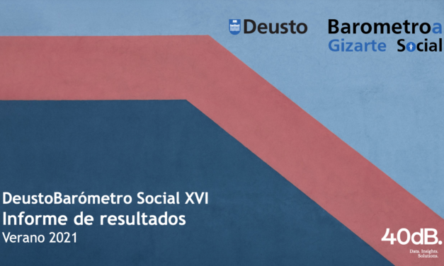 DeustoBarómetro Social Verano 2021