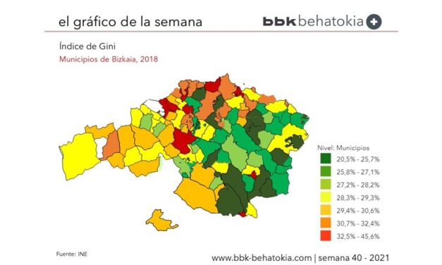 El Gráfico de la Semana nº 40: Índice de Gini