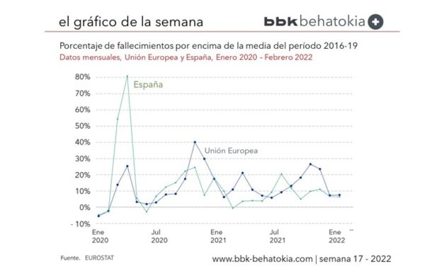 El Gráfico de la Semana nº 17 2022: Las olas del COVID desde 2020