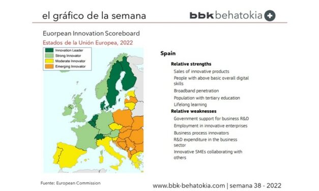 El Gráfico de la Semana nº 38: European Innovation Scoreboard