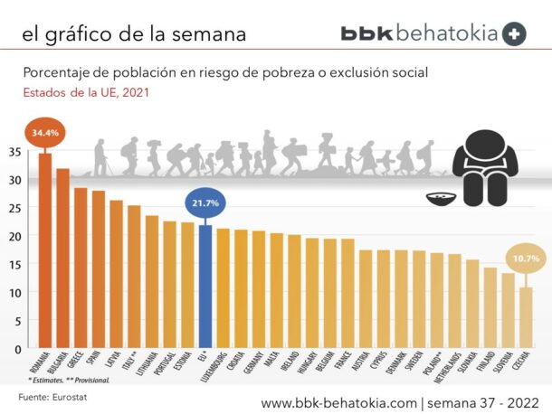 El Gráfico de la Semana nº 37: Porcentaje de población en riesgo de ...