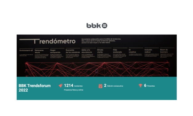 Trendómetro. Herramienta para el análisis de tendencias. BBK Trendsforum 2022.
