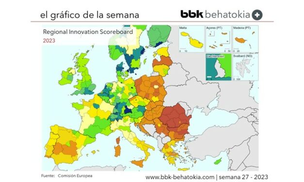 El Gráfico de la Semana nº 27 2023: Regional Innovation Scoreboard