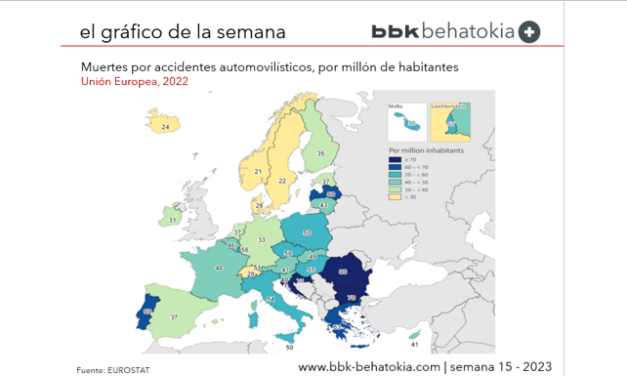 El Gráfico de la Semana nº 15 2024: Crece el número de accidentes mortales en la Unión Europea