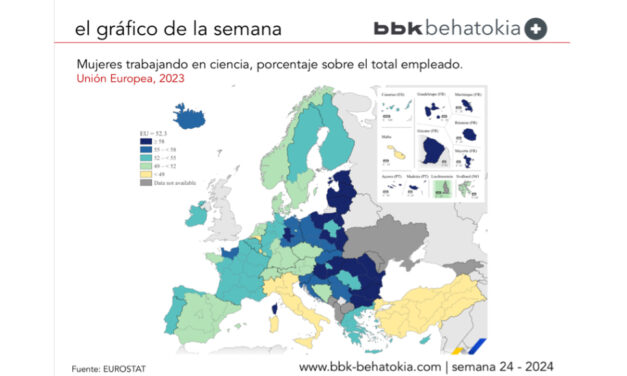 El Gráfico de la Semana nº 24 2024: Las mujeres en Europa son quienes más trabajan en puestos relacionados con la ciencia y la tecnología.