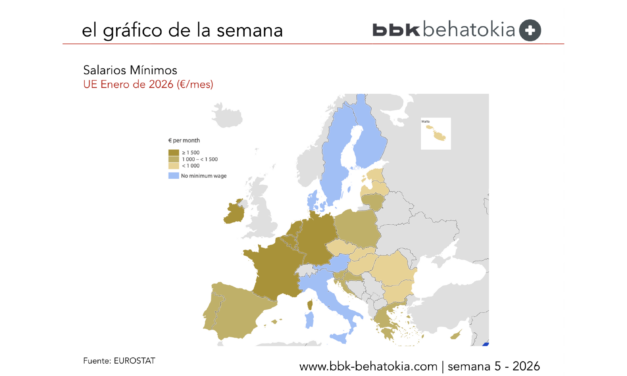 El Gráfico de la Semana nº 5 2026: Primeros datos de 2026 sobre salarios mínimos
