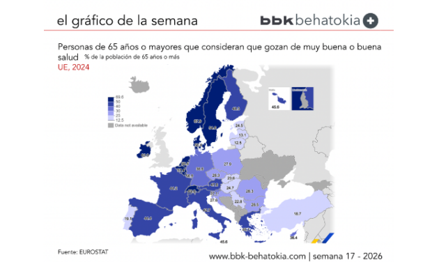 El Gráfico de la Semana nº 16 2026: El 40 % de las personas mayores de 65 años de la UE se consideran sanas